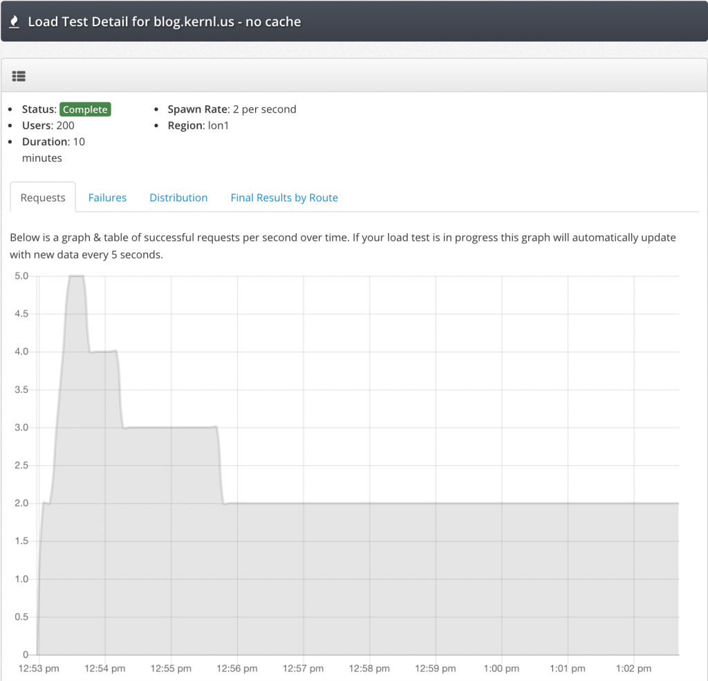 Load Test Baseline - No Cache