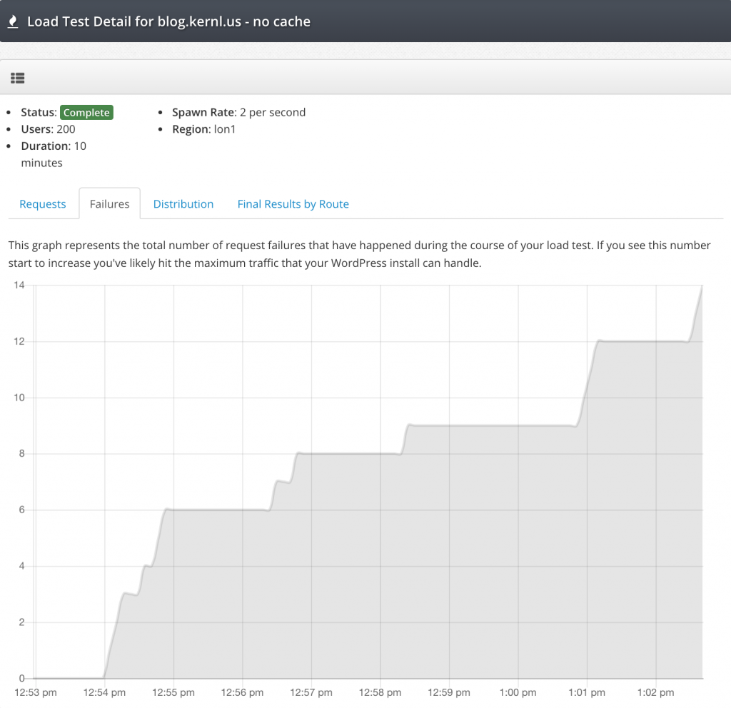 Load Test Baseline - No Cache