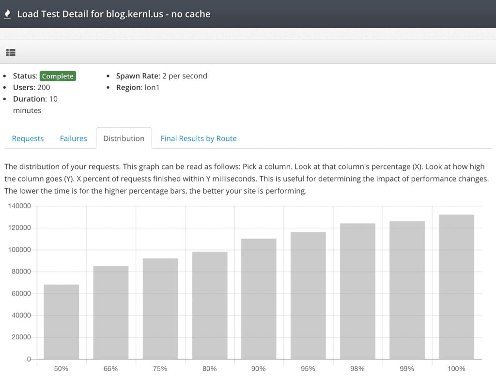 Load Test Baseline - No Cache