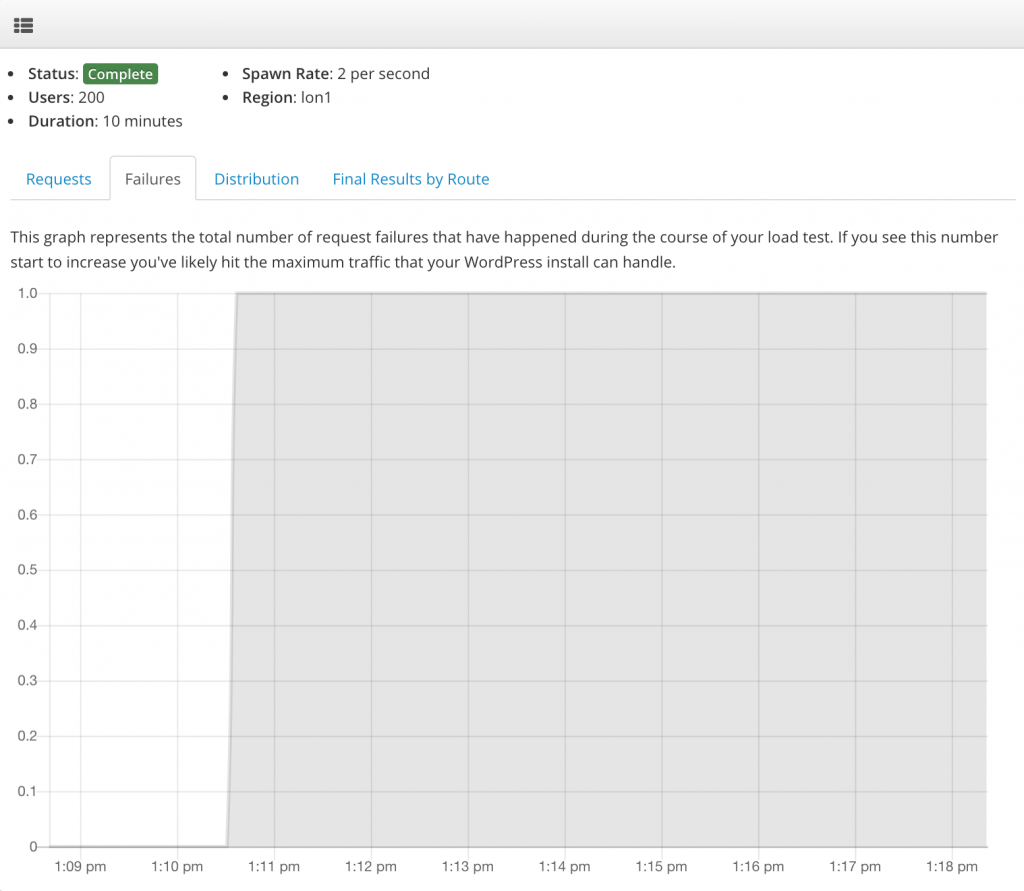 Load Test With Cache Enabled (Failures)